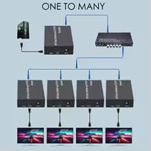 Extender HDMI FIBER 4K 3KM لمونتک — تصویر ۳