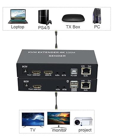 KVM HDMI 120M 4K لمونتک — تصویر ۳