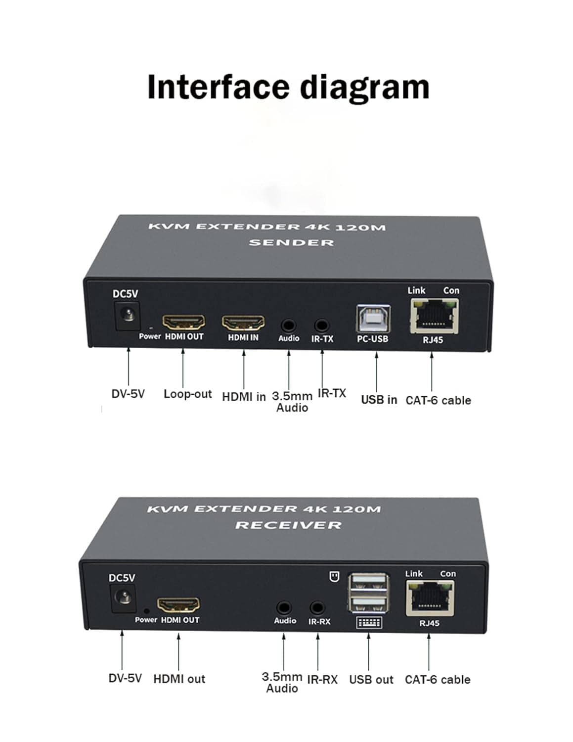 KVM HDMI 120M 4K لمونتک — تصویر ۴