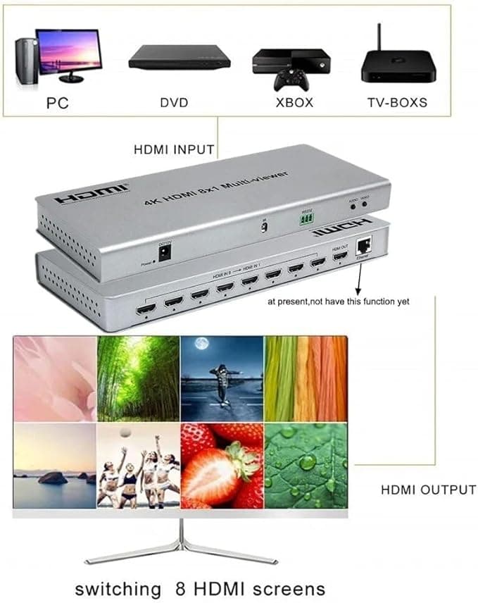 سوییچ 8*1 HDMI MULTI VIEWER 4K لمونتک — تصویر ۳