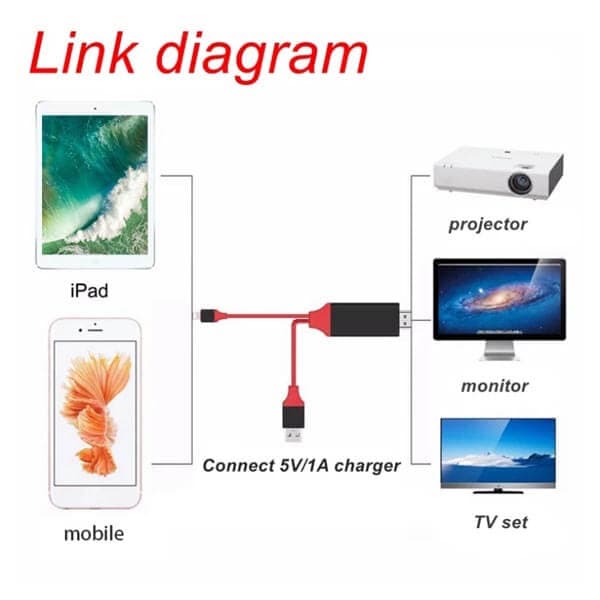 کابل MHL تبدیل lightning به HDMI — تصویر ۴