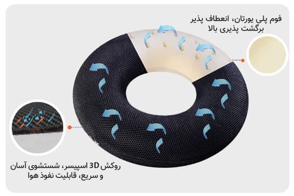 به نشین ارتوپدی باراد مدل BARAD SC5 — تصویر ۷