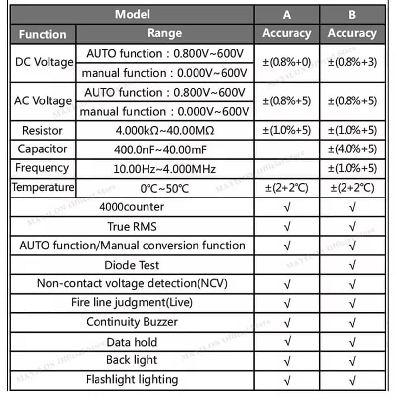 مولتی متر دیجیتال MAYILON MY8330 — تصویر ۳