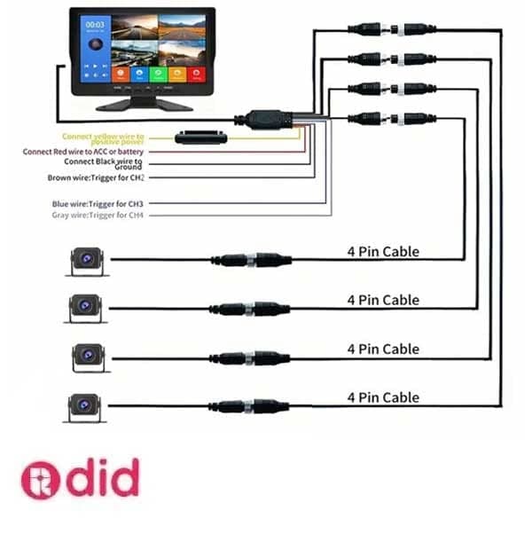 دوربین ثبت وقایع ماشین سنگین ، کامیون ، تریلی پک4 دوربین با مانیتور 4K — تصویر ۵