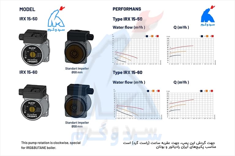 پمپ IRX 15-5 دوکا – جایگزین IRG — تصویر ۵