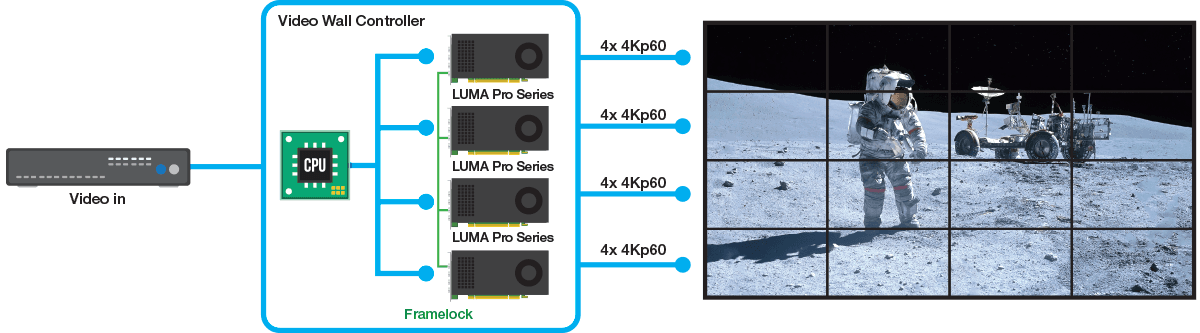 کارت گرافیک 4 خروجی Matrox Luma Pro A310 4K — تصویر ۱۲