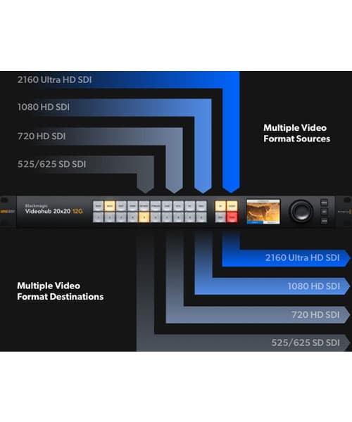 ماتریس تصویر Blackmagic videohub 20×20 12G — تصویر ۹
