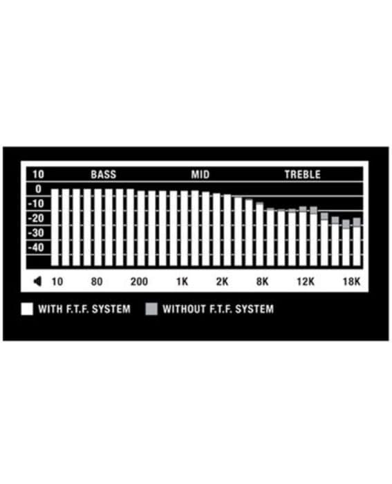 هدفون سیمی مارشال مدل Monitor Black — تصویر ۵