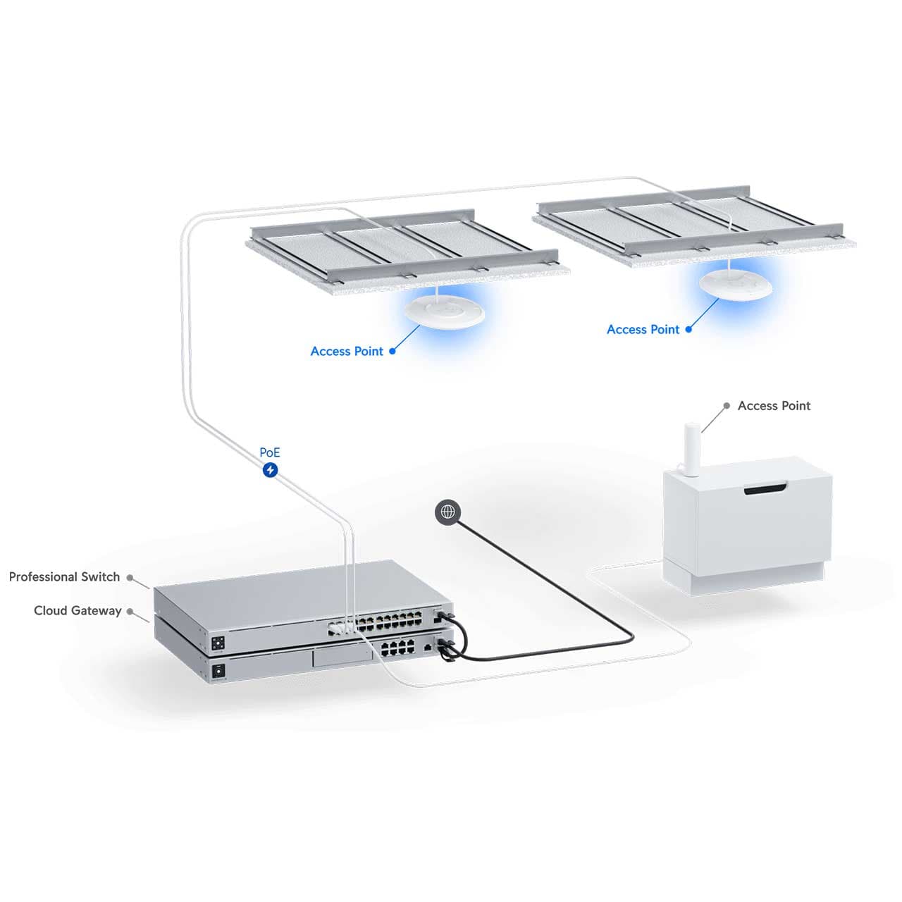 اکسس پوینت بی‌ سیم یوبیکیوتی Ubiquiti UNIFI AP AC LR — تصویر ۷