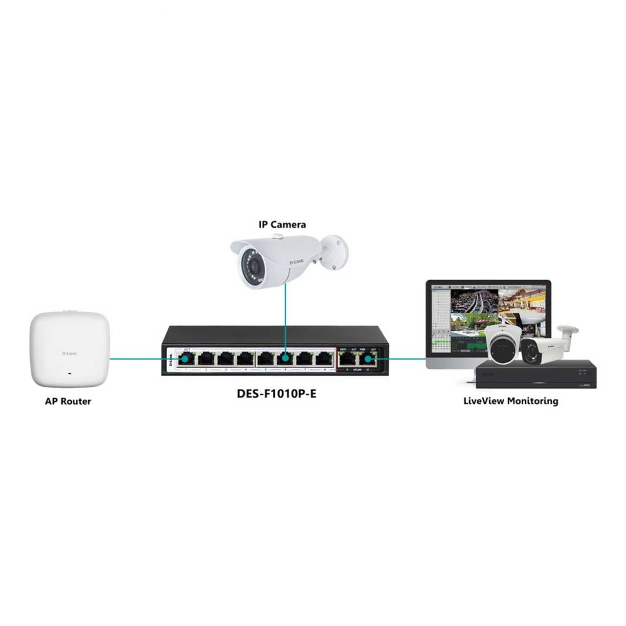 سوییچ شبکه 10 پورت POE دی لینک D-Link Switch DES-F1010P-E — تصویر ۳