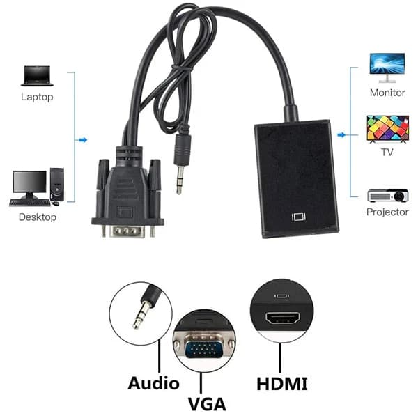 مبدل VGA به HDMI ایلون مدل CV1000 — تصویر ۳