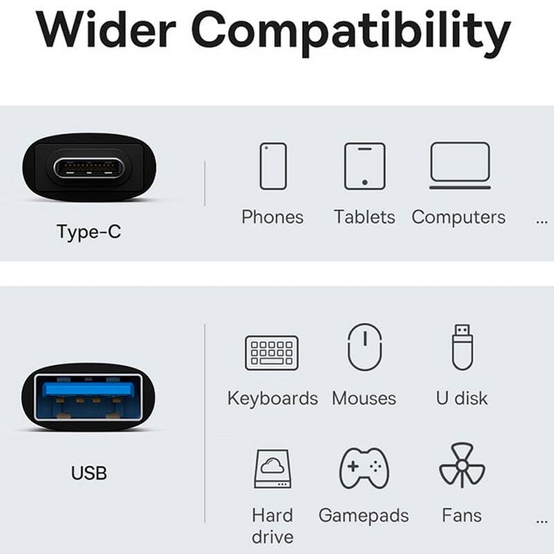 تبدیل Type-C به OTG USB3.1 باسئوس مدل ZJJQ000001 — تصویر ۵