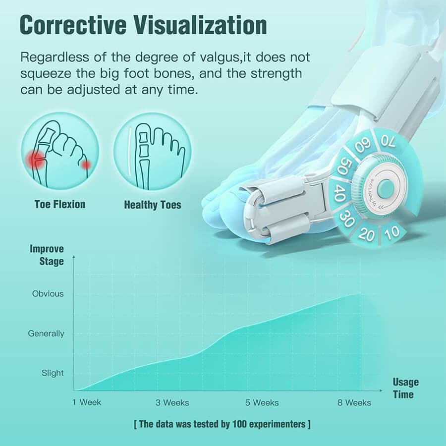 آتل انگشت شست پا تنیکور Tenicore MX3Q bunion corrector with anti-slip heel strap — تصویر ۵