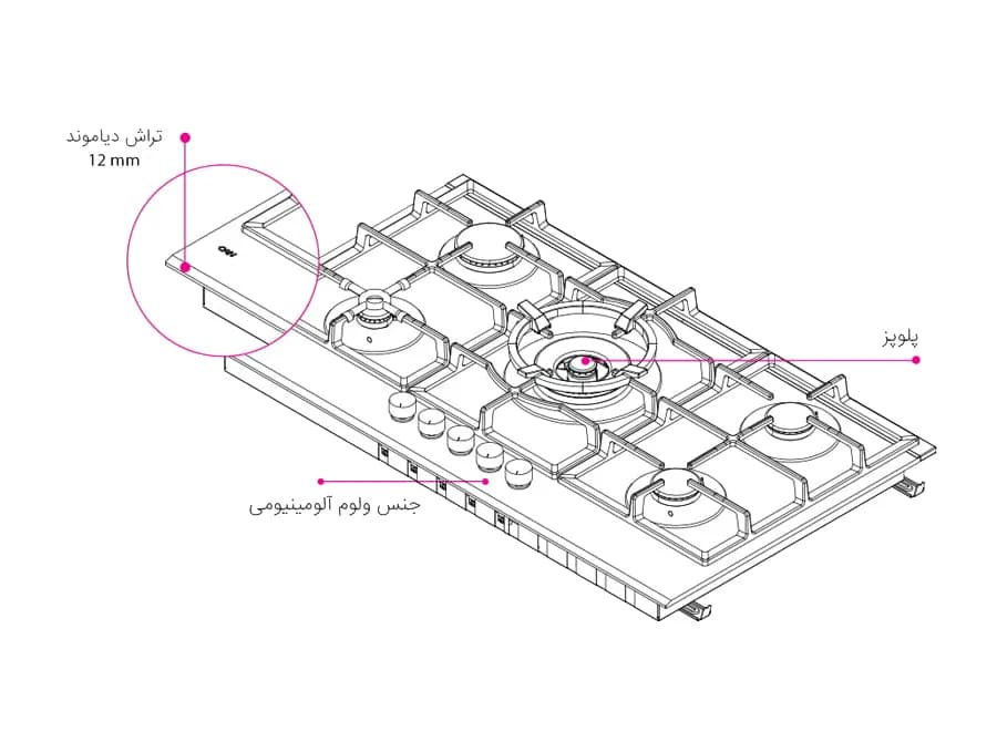 گاز رومیزی کن مدل لیناک LINAK B — تصویر ۴