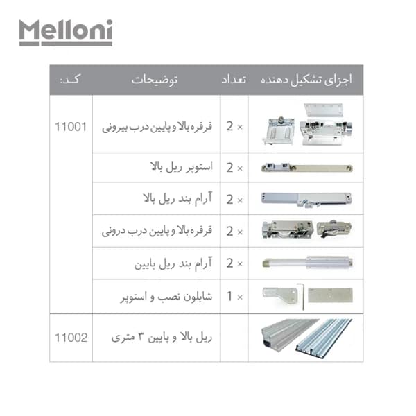 مکانیزم تاپ لاین روکار دو درب ملونی — تصویر ۹