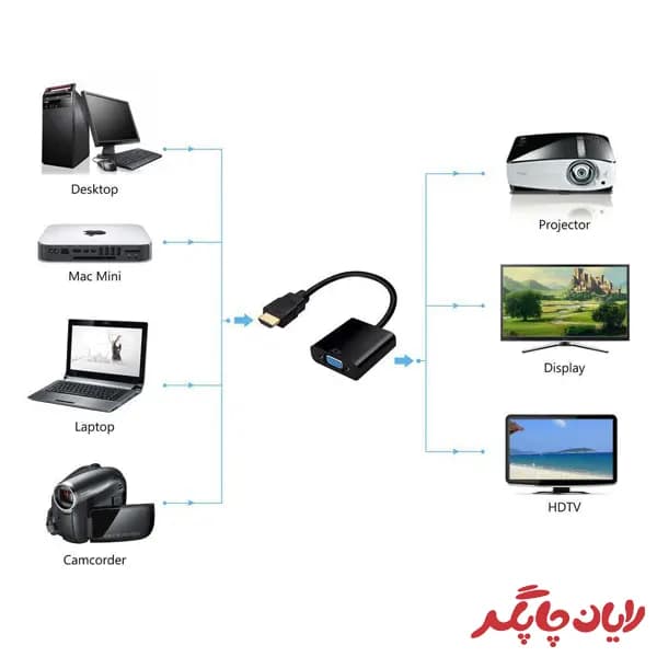 تبدیل HDMI به VGA کی نت مدل Knet Conversion — تصویر ۵