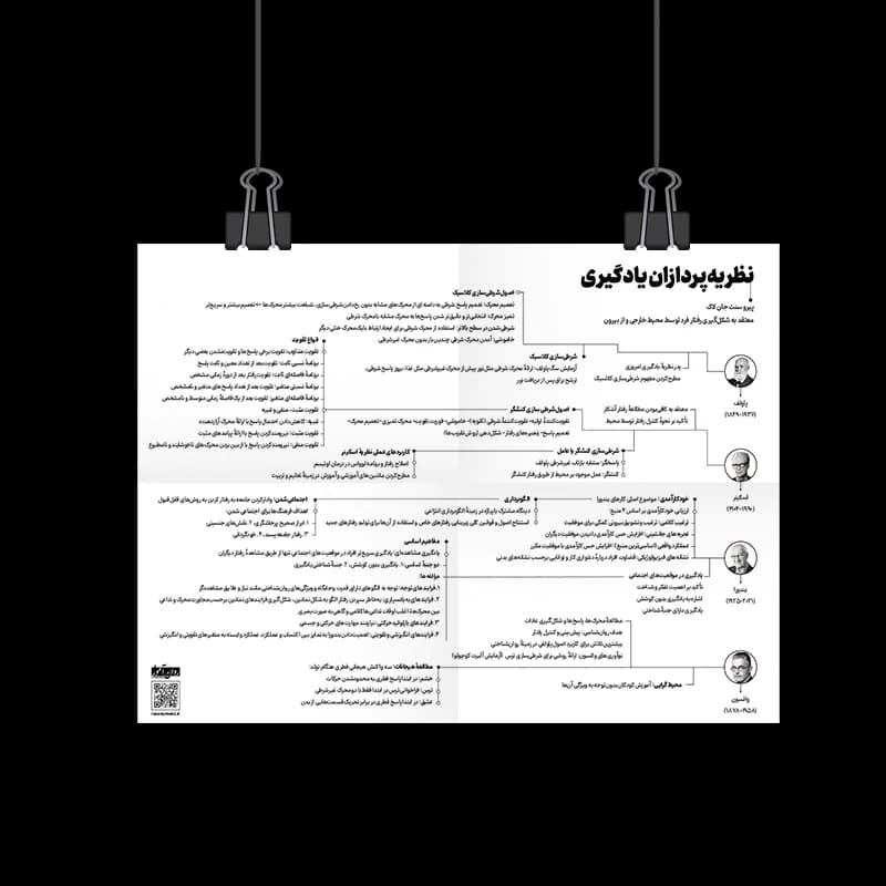 پوستر نظریه‌پردازان یادگیری – 21