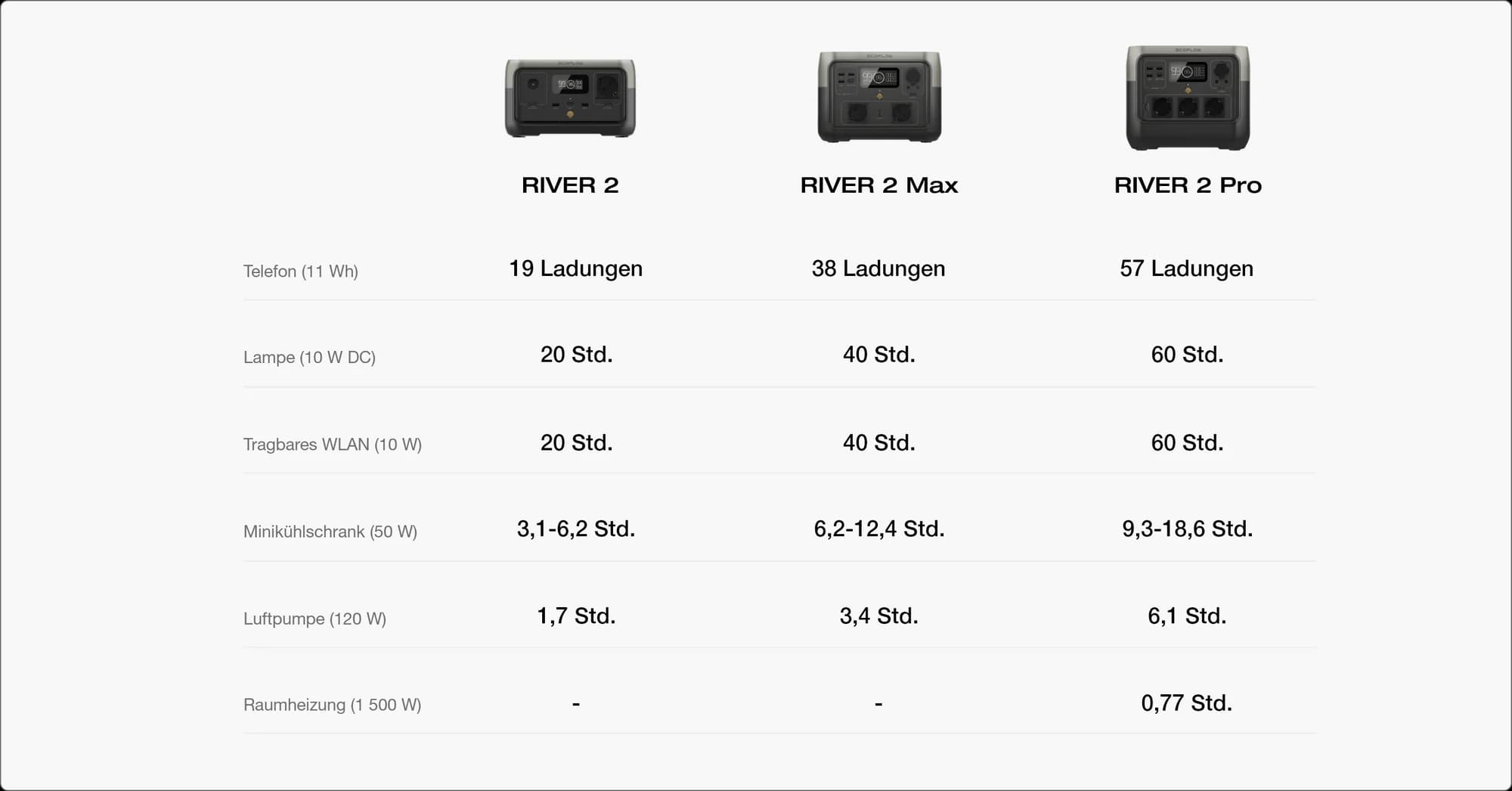 پاور استیشن EcoFlow RIVER 2 Max — تصویر ۸