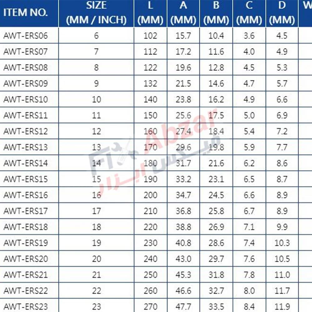 آچار یک سر تخت یک سر رینگی لیکوتا مدل AWT-ERS36 — تصویر ۵
