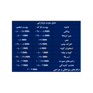 دستگاه میکرونیدلینگ دکترپن مدل A6 derma pen — تصویر ۶