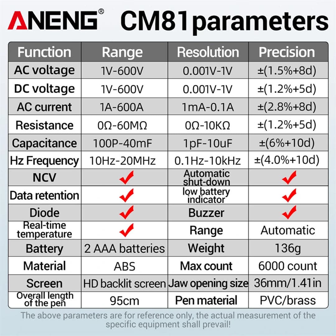 مولتی متر کلمپی ANENG مدل CM81 — تصویر ۷