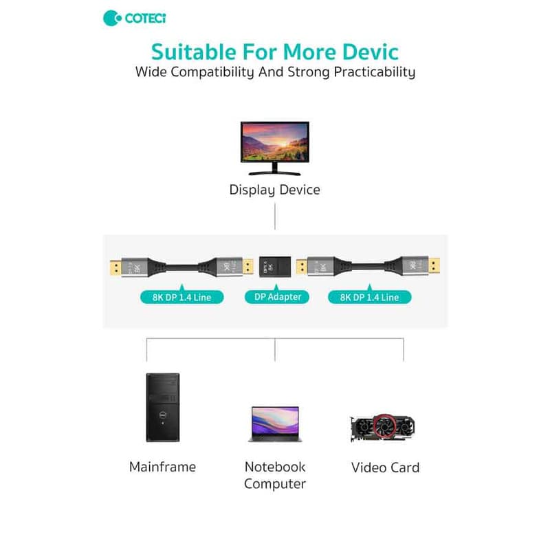 مبدل افزایش طول Display port کوتتسی مدل 87608 — تصویر ۶