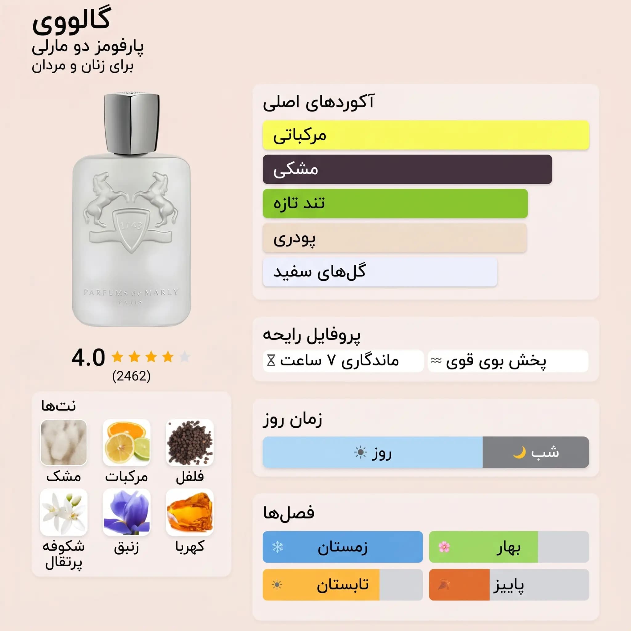 عطر ادکلن پارفومز د مارلی گالووی | PARFUMS de MARLY / GALLOWAY — تصویر ۶