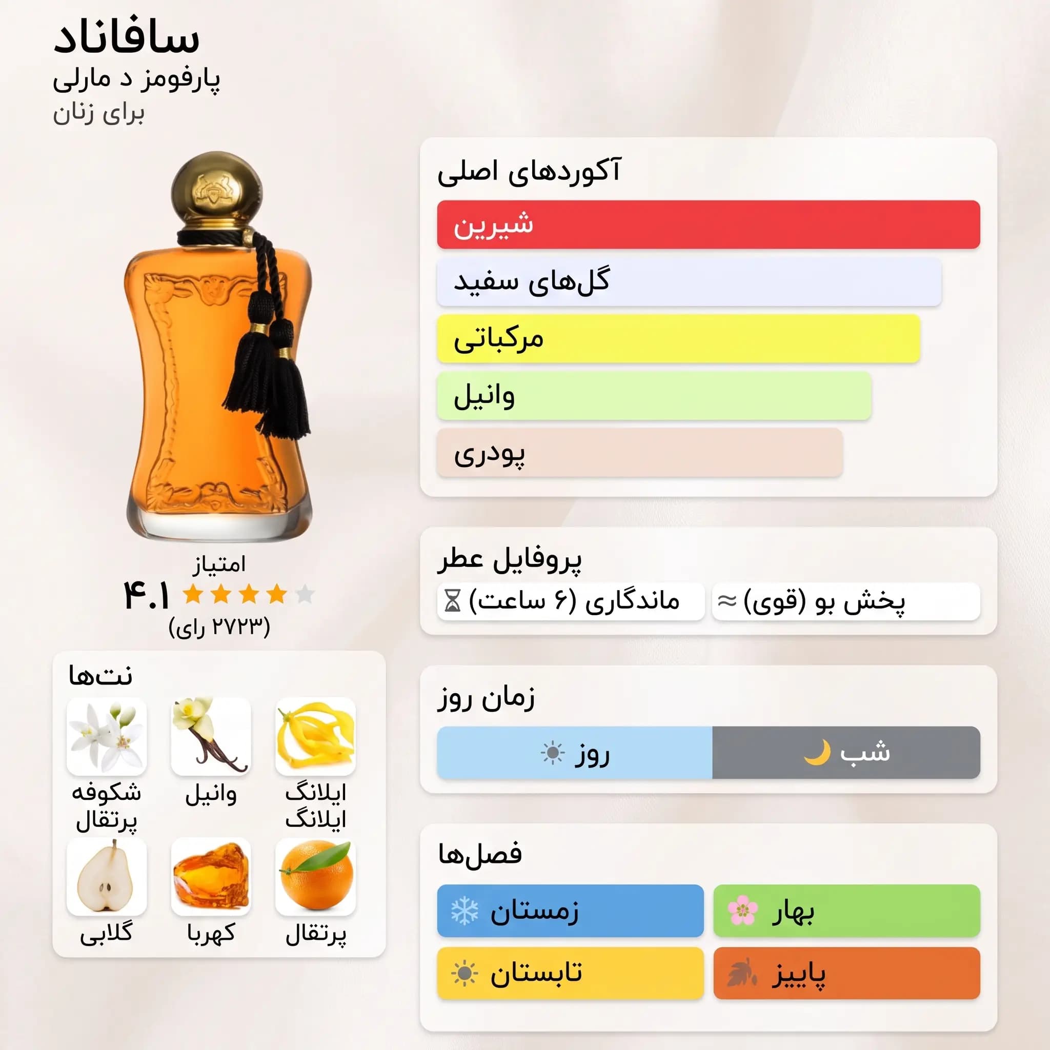 عطر ادکلن پارفومز د مارلی سافاناد | PARFUMS de MARLY / SAFANAD — تصویر ۶
