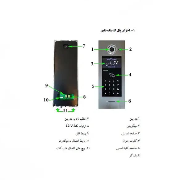 پنل کدینگ نگین کالیوز — تصویر ۳
