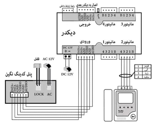 پنل کدینگ نگین کالیوز — تصویر ۷