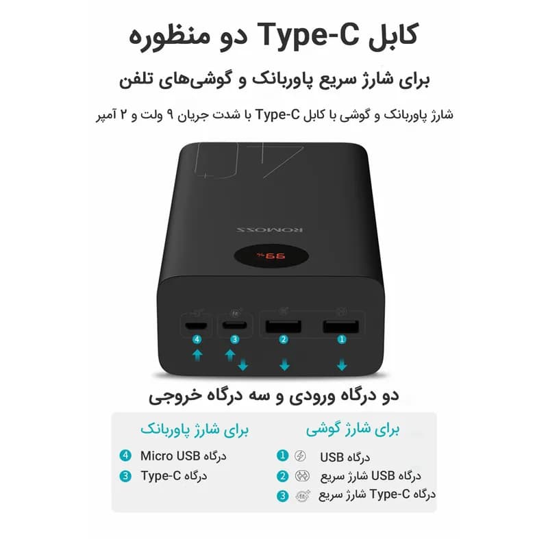 پاور بانک ROMOSS-PEA 40-382 — تصویر ۳