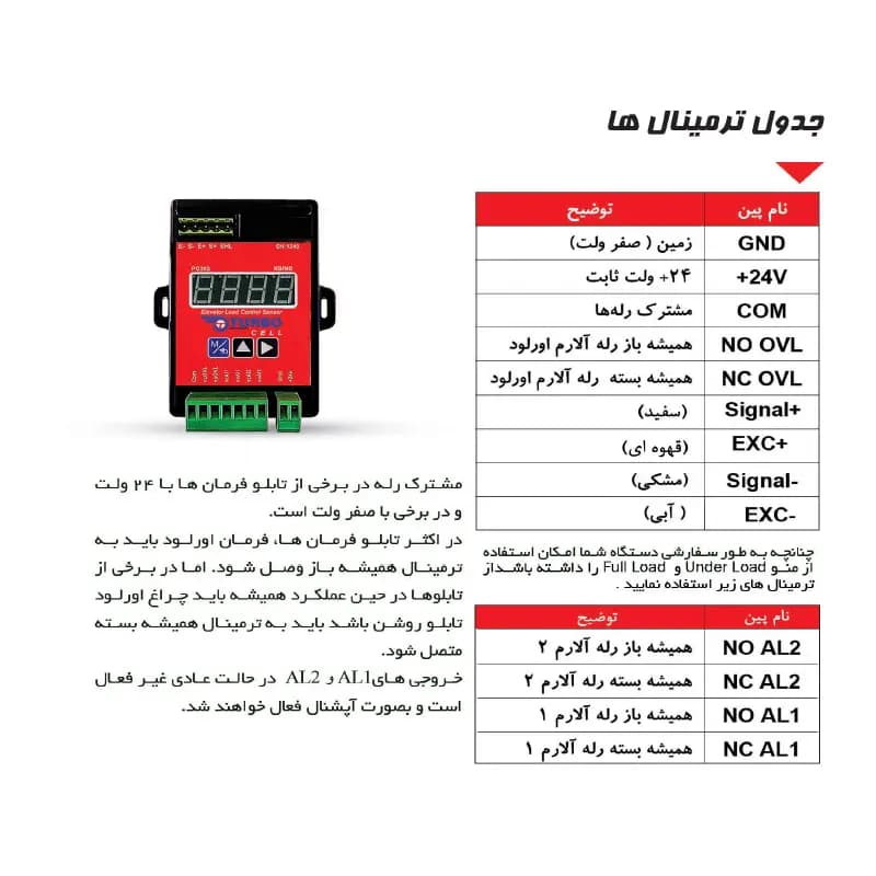 اورلود زیر کابینی لودسلی آسانسور توربوسل مدل PG302 — تصویر ۸
