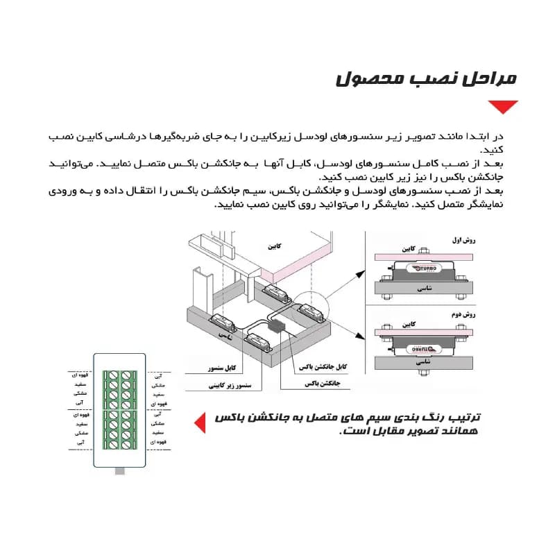 اورلود زیر کابینی لودسلی آسانسور توربوسل مدل PG302 — تصویر ۵