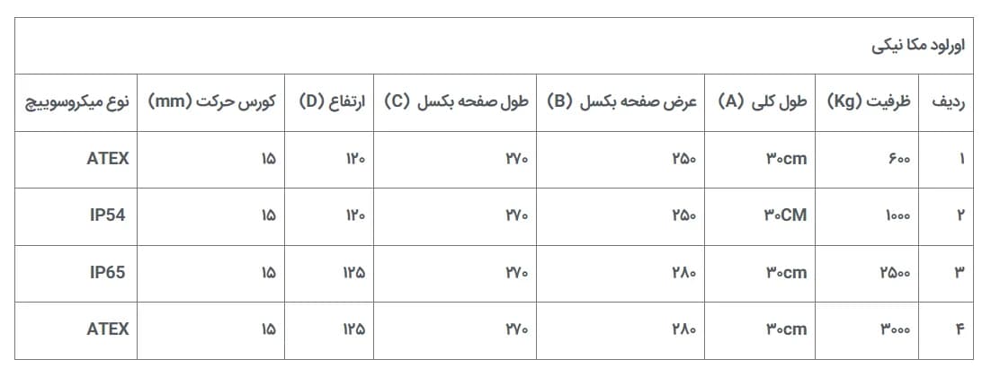اورلود مکانیکی آسانسور مدل ATEX — تصویر ۳