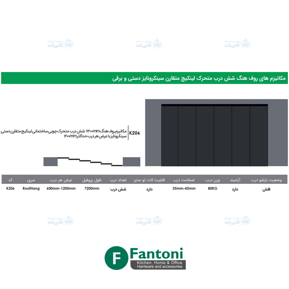 مکانیزم روف هنگ 7200mm شش درب متحرک چوبی ساختمانی لینکیج متقارن دستی سینکرونایز با عرض هر درب حداکثر 1200mm فانتونی K206 — تصویر ۲