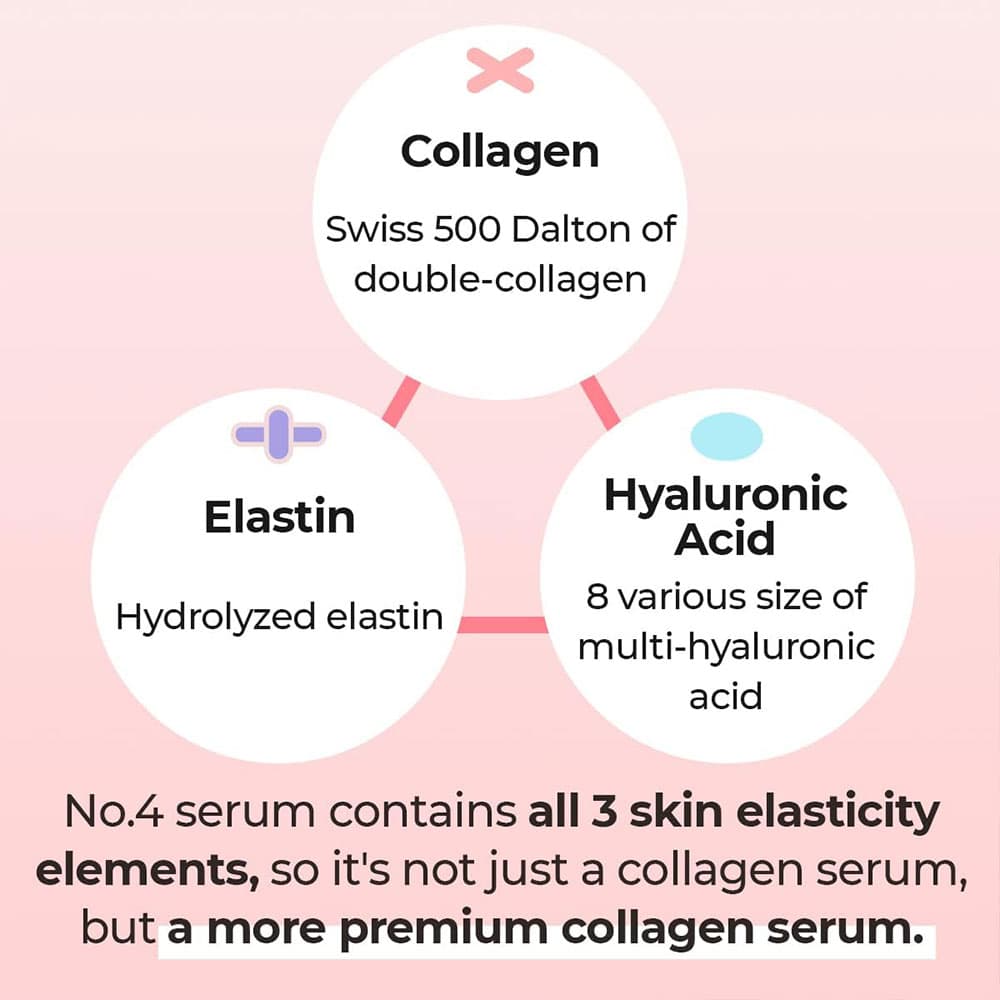 سرم پودینگ کلاژن 73 درصد شماره 4 نامبوزین ضد چروک و جوانساز پوست Numbuzin No.4 Collagen 73% Pudding Serum — تصویر ۷