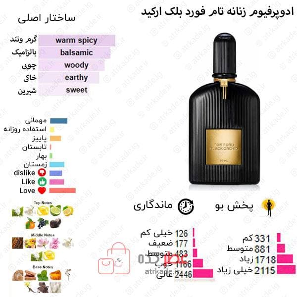 ادکلن مردانه تامفورد پور هوم چرمی همراه با اسپری فرگرانس ورد — تصویر ۱۲