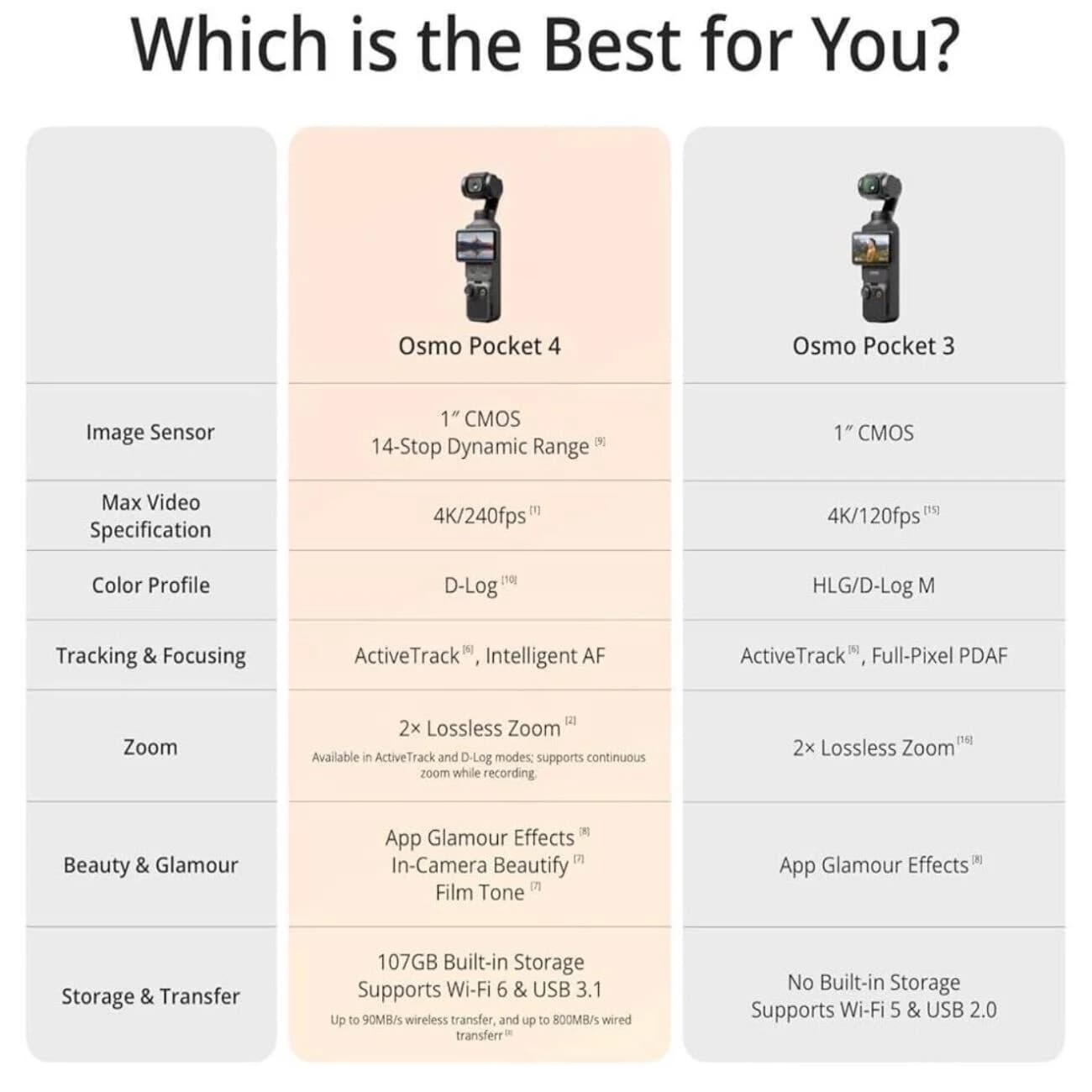 دوربین گیمبال اسمو پاکت Dji Osmo Pocket 4 Combo — تصویر ۵
