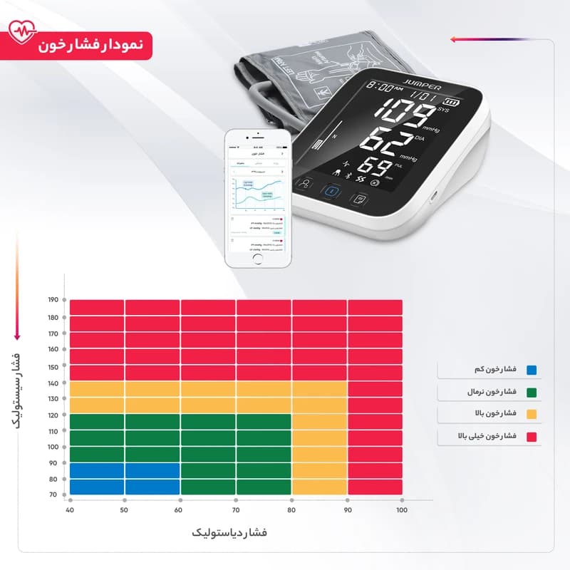 فشارسنج دیجیتال سخنگو جامپر مدل JPD-HA121 — تصویر ۳