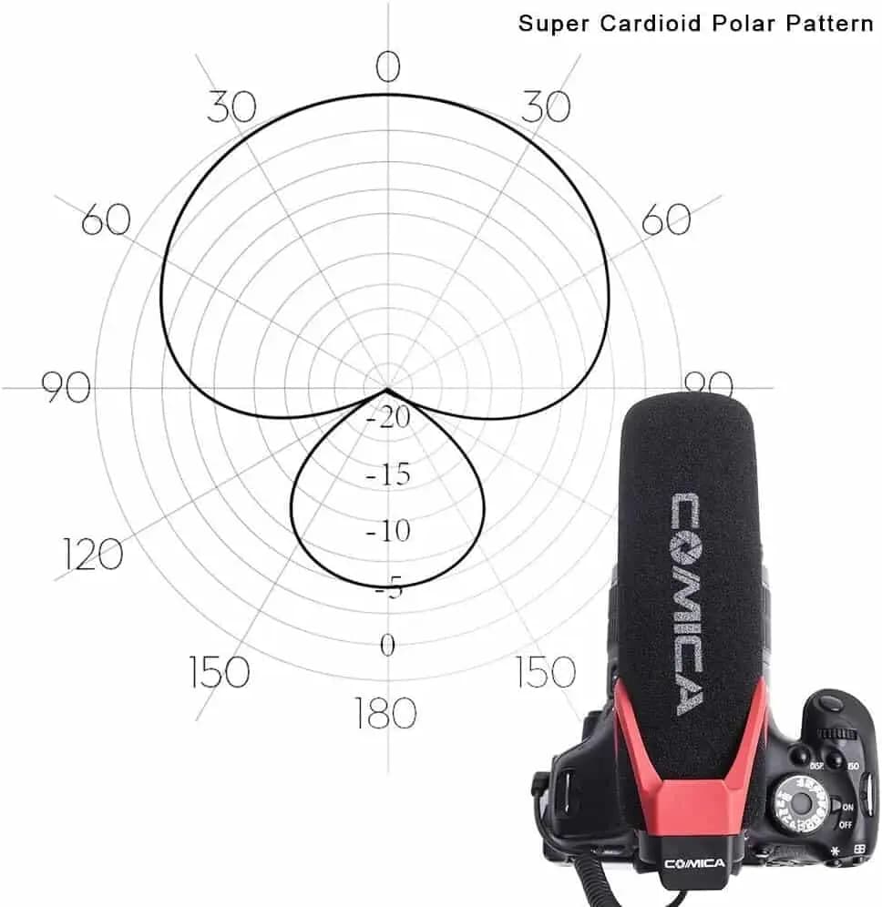 میکروفون ویدئویی شاتگان Comica مدل CVM-V30LITE — تصویر ۱۱