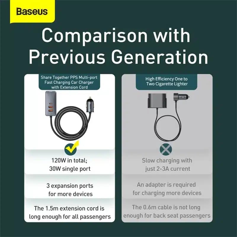 شارژر فندکی 120 وات باسئوس مدل Baseus Share Together PPS Multi-Por 2U+2C — تصویر ۱۱