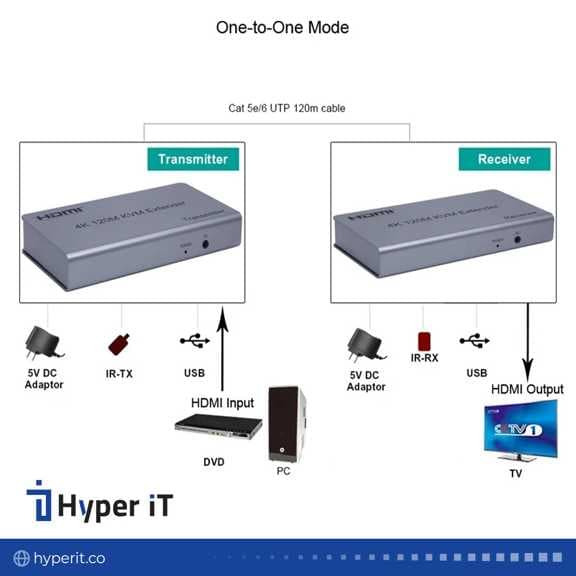 اکستندر KVM HDMI مدل XT-120M — تصویر ۷