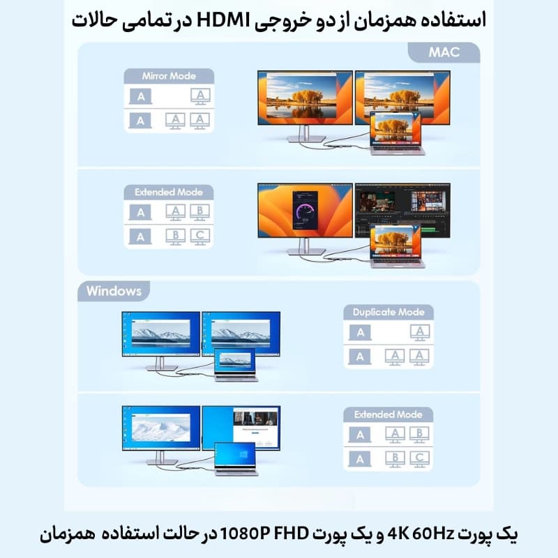 هاب 7 پورت CE45 USB C — تصویر ۶