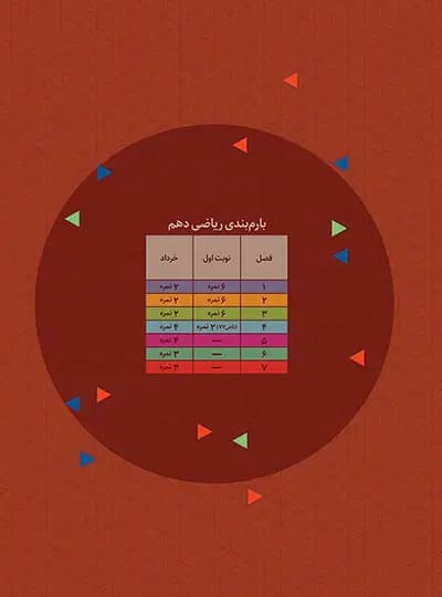گاج ریاضی 1 دهم فرمول بیست پیشرفته — تصویر ۱۰