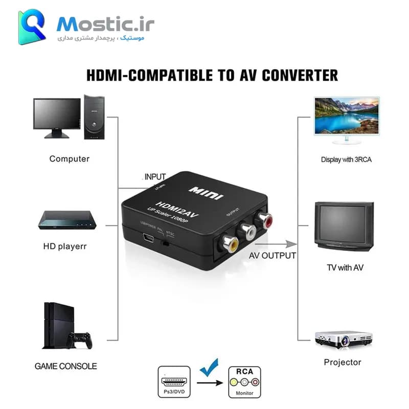 مبدل HDMI به AV وان مکس مدل OM157B — تصویر ۴