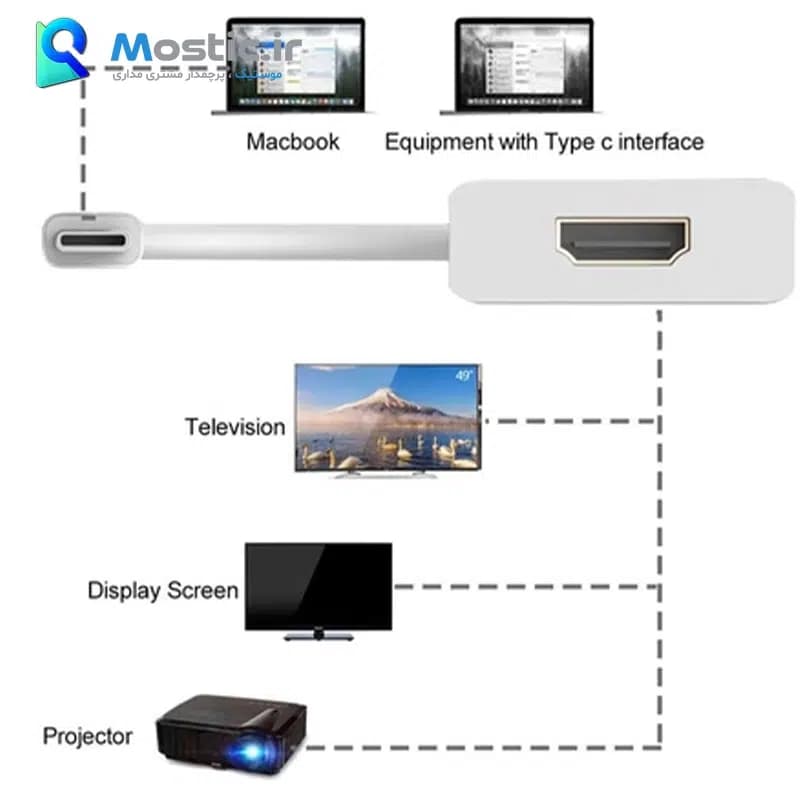 مبدل USB-C تایپ سی به HDMI آی فورتک مدل Mostic035 — تصویر ۴