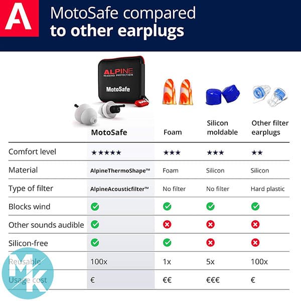 محافظ گوش موتور سیکلت برند Alpine مدل MotoSafe Tour — تصویر ۶