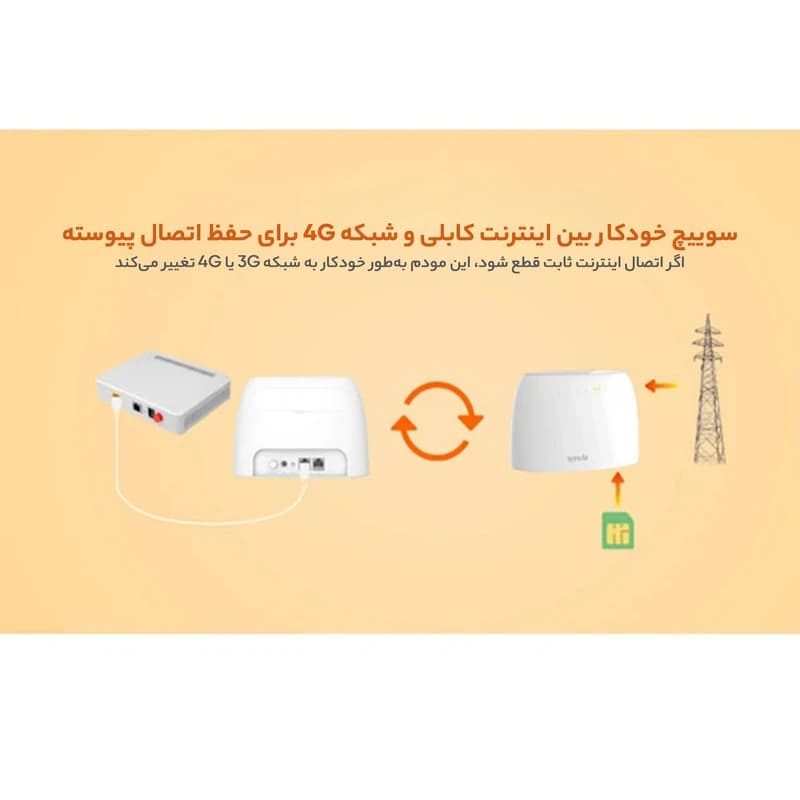 مودم 3G/4G تندا مدل 4G03 — تصویر ۵
