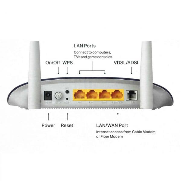 مودم روتر VDSL/ADSL بیسیم TPLink W9960 — تصویر ۱۲