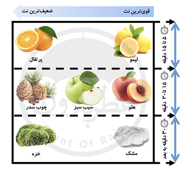 تستر ادوتویلت مردانه فرانک‌ اولیویر سان‌ جاوا بلو حجم 75میلی‌لیتر — تصویر ۳